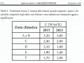 Tabella zona climatica cassonetti