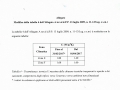 Modifica valori Trasmittanza Termica zone E e F con il 31.03.2017